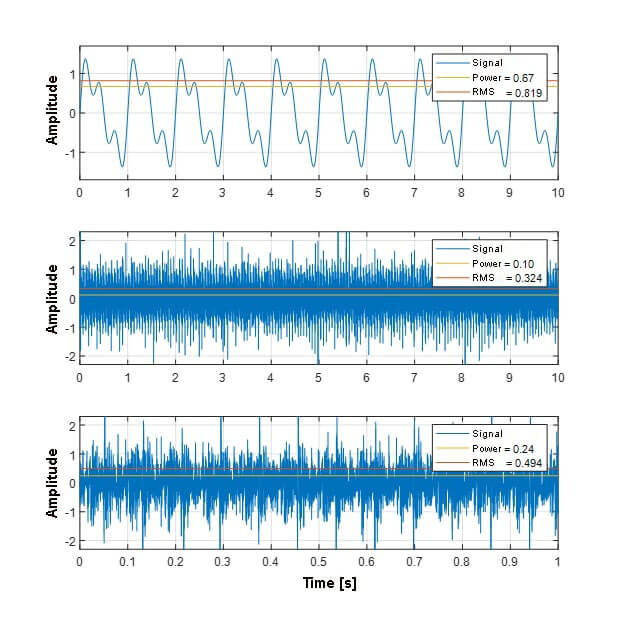 Blog | What is RMS and what is it calculated for? | AMC VIBRO