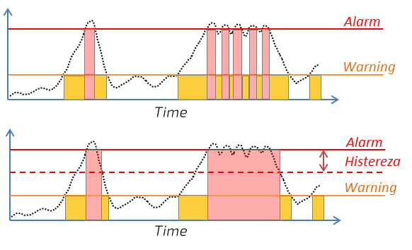 Blog | 10 Alarm Thresholds | AMC VIBRO